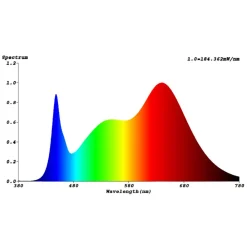 Bioledex plantepære GoLeaf X1D S1+S4 Spectrum Online