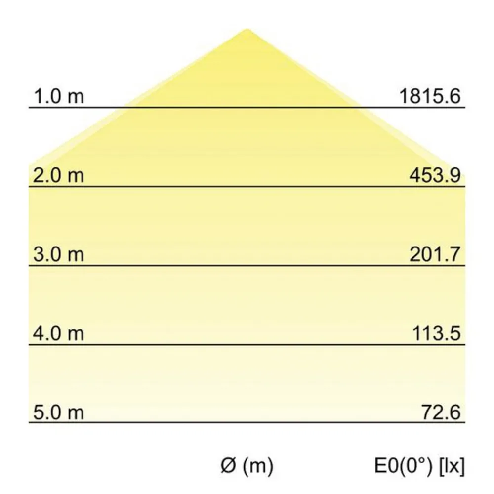 BRUMBERG Sunny Mini LED-taklampe RC CCT hvit| Kontorbelysning