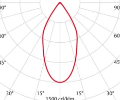 Performance in Lighting EB431 LED-downlight flood reflektor hvit varmhvit| Kontorbelysning|Downlights