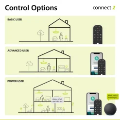 EGLO connect E27 ST64 LED-pære 5,5W 400lm CCT| E27 Pærer|Dimbar Led-Pære