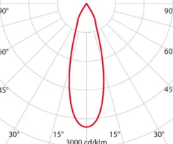 Performance in Lighting 3-faset skinnespot AS425 LED Medium hvit univ.hvit Sale