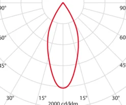 Performance in Lighting Hvit downlight EB433 LED flood reflektor 3000K