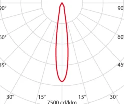 Performance in Lighting Innfellingslampe EB433 LED, hvit 4 000 K Sale
