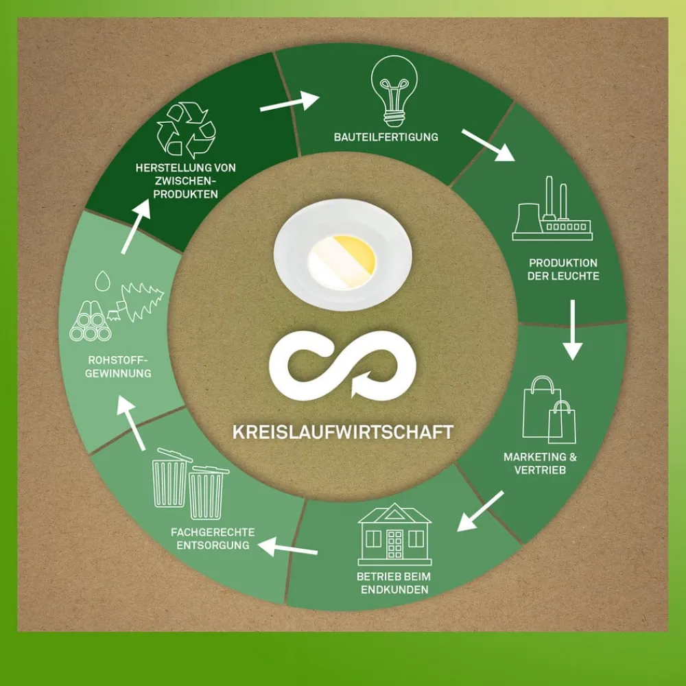 Briloner Klira innfellingslampe, hvit, Ø 9 cm, IP44, sett med 3 stk| Downlights