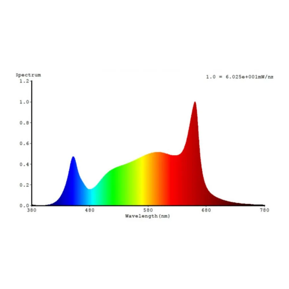 Bioledex LED-plantepære GX53 5W fullspektret| Teknisk Lys|Gx53 Pærer