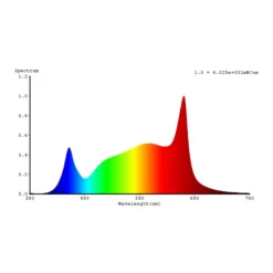 Bioledex LED-rørpære GoLeaf T8 G13 fullspektrum 19W 150cm Best