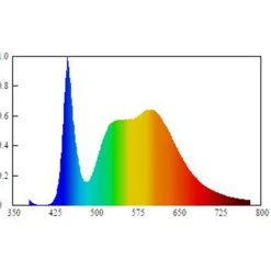 Müller-Licht LED-våtromslampe Aqua-Promo 2/60, 66,8 cm