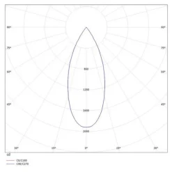 Molto Luce Dark Night 2700 K svart/hvit Hot