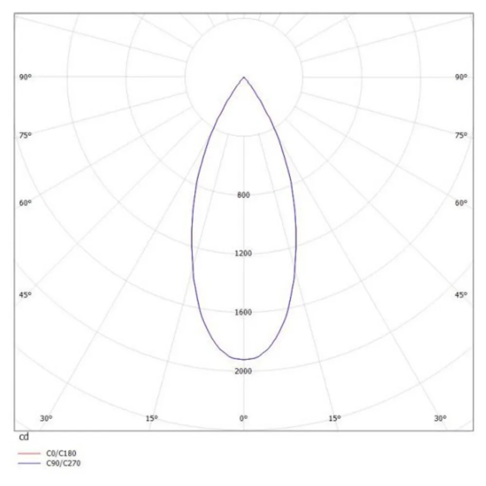 Molto Luce Dark Night 2700 K svart/hvit Hot
