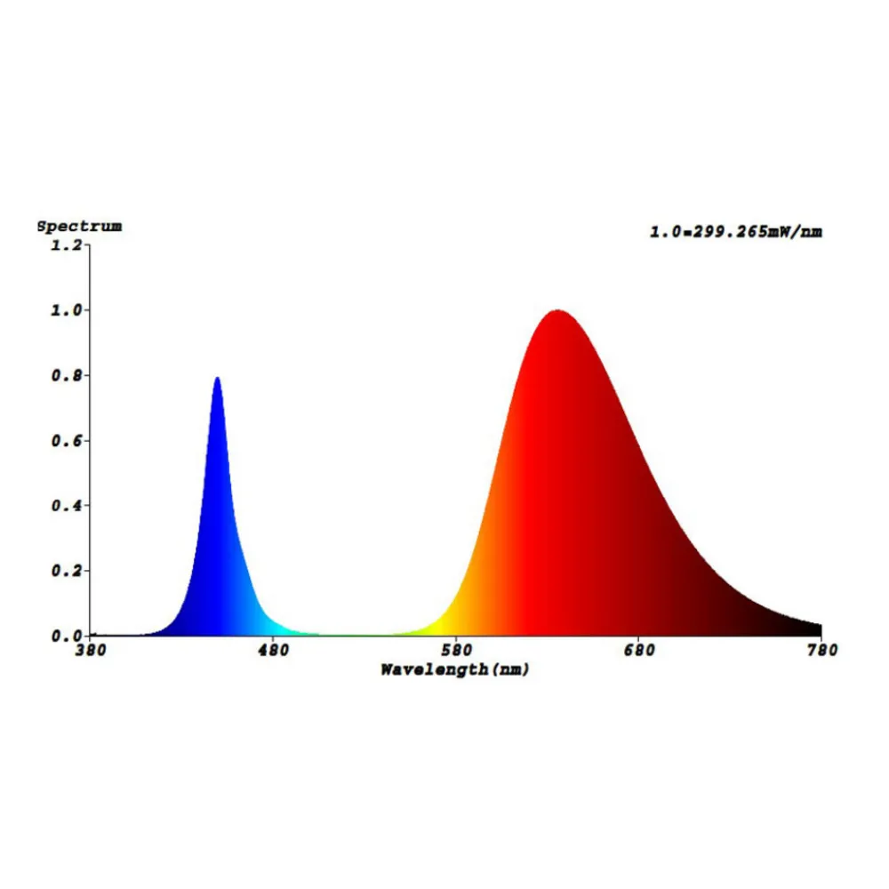 Bioledex Plantepære GoLeaf X1 S3 rød-blå fotosyntese Online