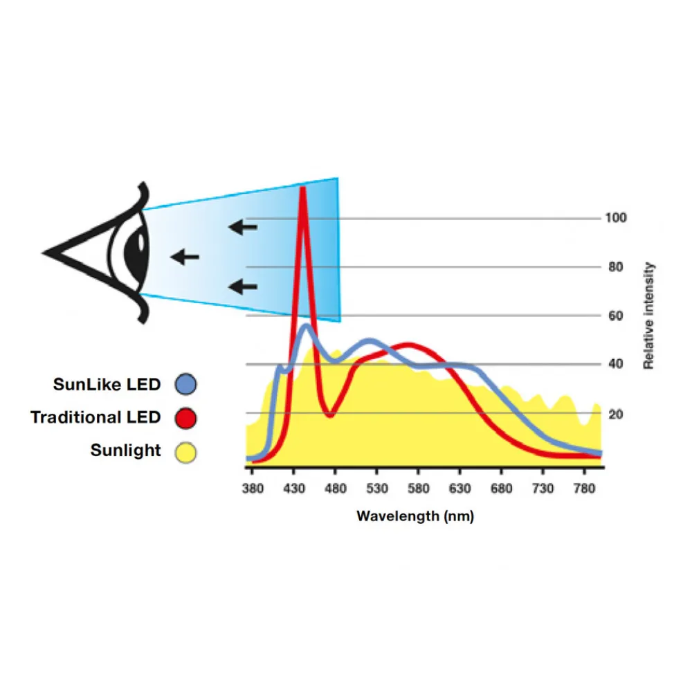 The Light Group SLC One 360° SunLike LED-downlight hvit 930 Hot