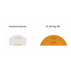 STEINEL IS 180 digi HD COM1 bevegelsesdetektor, smart, hvit New