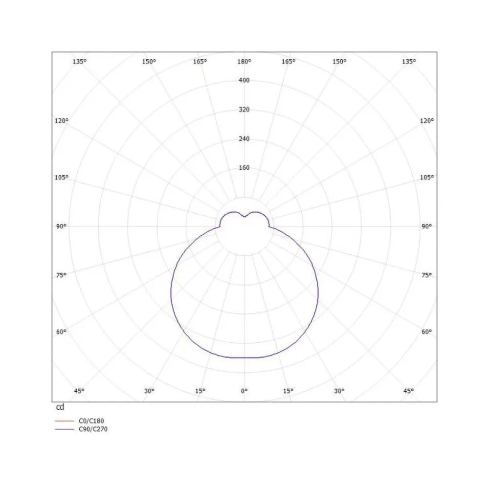 Molto Luce White Belt PD LED-pendel, 3 000 K, hvit| Butikkbelysning